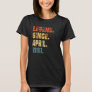 Recherche de anniversaire de 19 ans tshirts 31e