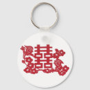 Recherche de chinois porteclés Caractère