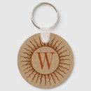 Recherche de icône porteclés Vintage