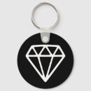 Recherche de minuscule porteclés Minimaliste