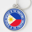 Recherche de philippine porteclés Travel