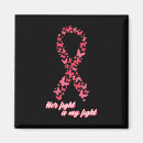 Recherche de cancer de combat magnets Soutien