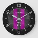 Recherche de carbone horloges Cadran
