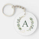 Search for eucalyptus keychains Watercolor