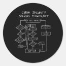 Search for solved stickers Funny