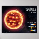 Search for infographic posters Space