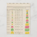 Recherche de viticulture cartes postales Agriculture