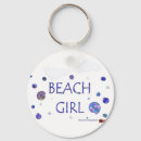 Search for footprint keychains Sea
