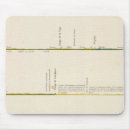 Search for geologic mousepads Section