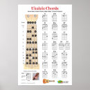 Search for chords posters Uke