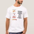 Search for antibiotic tshirts Biology