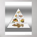 Recherche de pyramide alimentaire posters Fruits