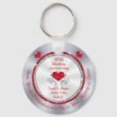 Recherche de 40th anniversary Ruby