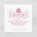 Recherche de bakery logo Customer