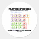 Search for scientific stickers Physics