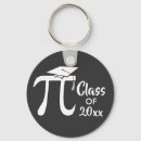 Search for math symbol keychains Funny pi day
