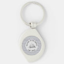 Search for no label keychains For him