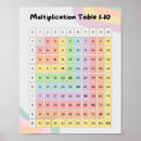 Search for multiplication posters Colourful