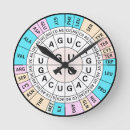 Search for amino acids posters Nucleotide