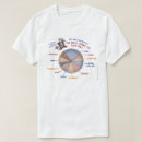 Search for blueberry mens tshirts Dessert
