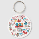 Search for pandemic keychains Covid 19
