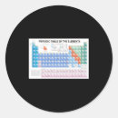 Search for updated stickers Cute