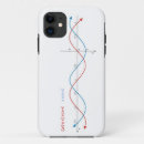 Search for mathematics formula iphone cases Trigonometry