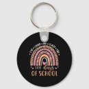 Recherche de 100 porteclés Enfants