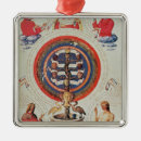 Search for philosophy ornaments 15th