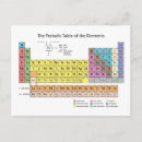Search for table of elements postcards Periodic