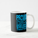Search for useless mugs Owner