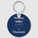 Search for job round keychains Achievement
