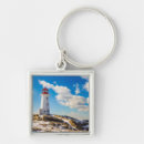 Search for scotia keychains Ocean