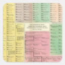 Recherche de chronologie autocollants Histoire