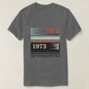 Search for 1973 50 years old