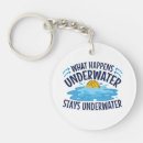 Search for water polo accessories Player