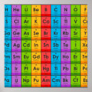 Search for funny classroom posters Chemistry