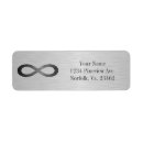 Search for infinity return address labels Symbol
