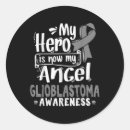 Search for youth group stickers Youth mental health