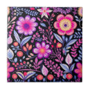 Recherche de shabby carreaux Motif