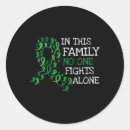 Search for scoliosis stickers Positivity
