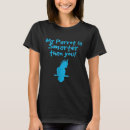 Search for parrot lover Parakeet