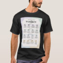 Search for indications tshirts For her