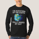 Recherche de planète terrestre Planètes