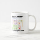 Search for quark mugs Physics