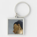 Search for gaze keychains Eye