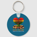 Search for past keychains Future