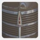 Search for riga stickers Travel