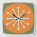 Search for atomic age clocks Retro
