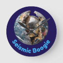 Recherche de planete horloges Terre